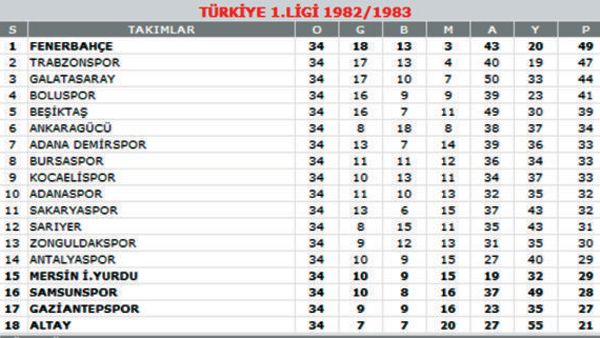 İlginç bir sezon geride kaldı! İlginç bir sezon geride kaldı!